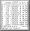 Solunar Monthly Fishing Times Sample Table