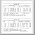 Solunar Hunting Times Table Sample