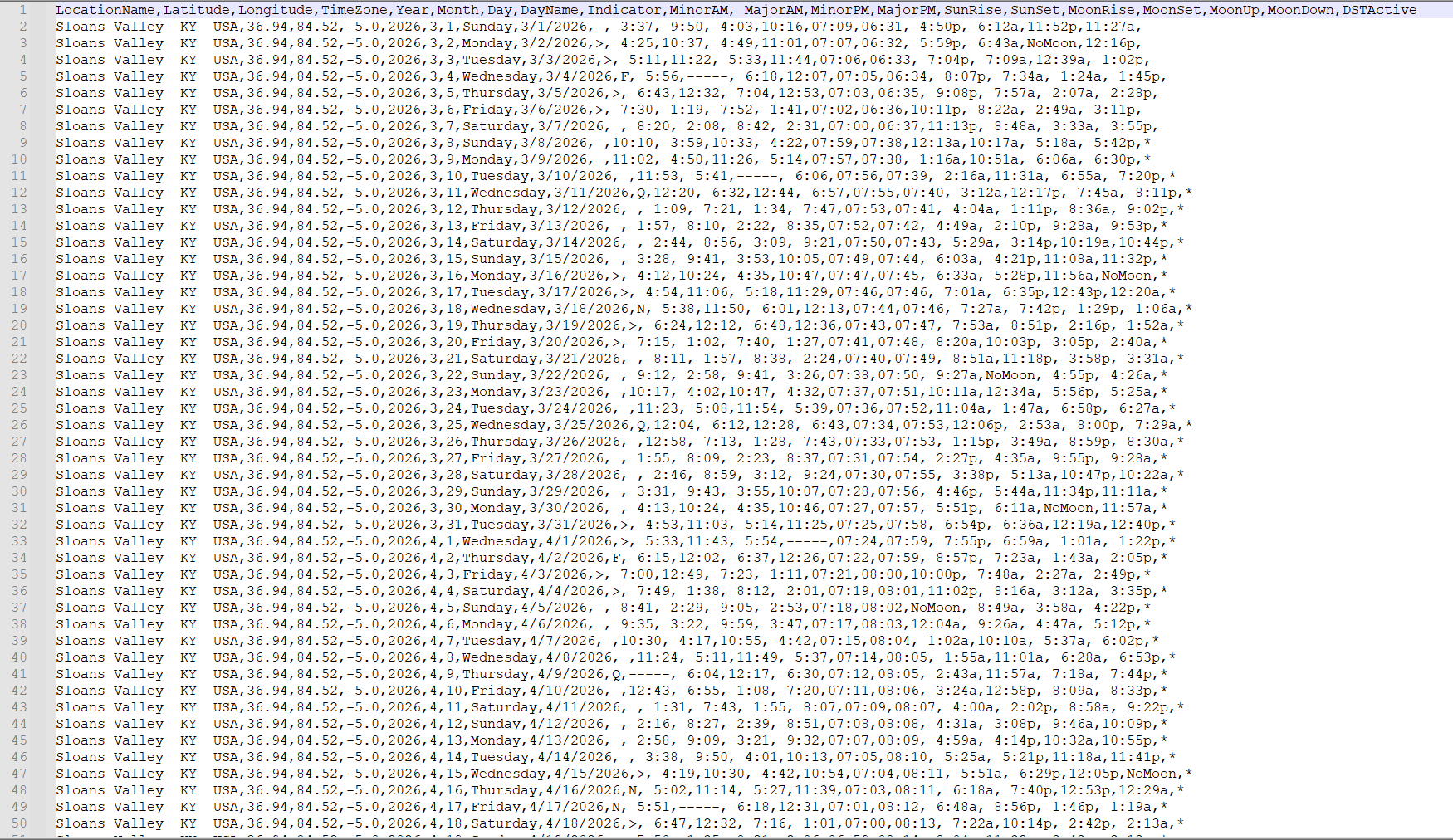 CSV